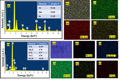 A And B Surface Edax Spectra And Elemental Fesem Image Of Nimnin