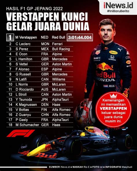 Infografis Max Verstappen Kunci Gelar Juara Dunia Di F1 GP Jepang 2022