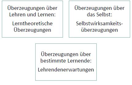 D1 Beziehung Zwischen Lehrenden Und Lernenden Schulische Entwicklung