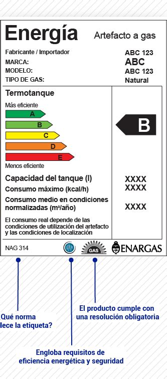 IRAM Etiqueta de Eficiencia Energética de termotanques