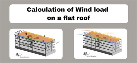 Floor Loading Calculation Kn M2 Viewfloor Co