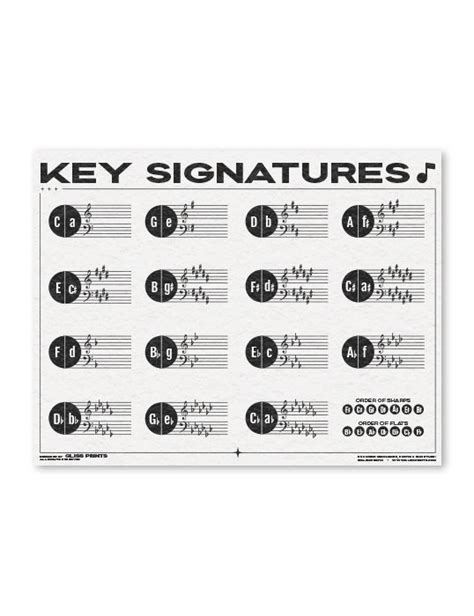 Music Key Signatures Digital Print – Gliss Prints