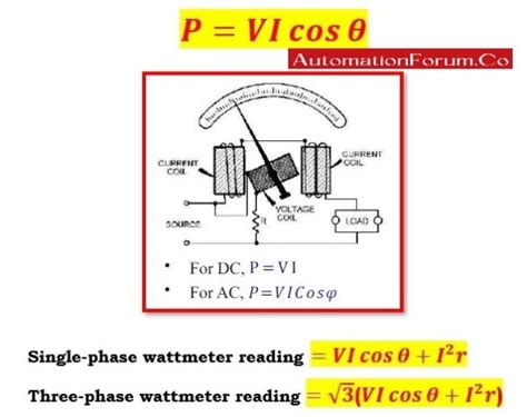 What is Wattmeter? Types and Working Principle - AutomationForum