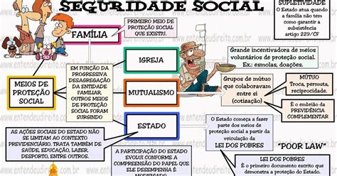 Fases Da Evolu O Hist Rica Da Seguridade Social No Brasil Nex Historia