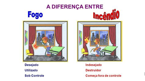 Qual A Diferen A Entre Fogo E Inc Ndio Vivendobauru Br