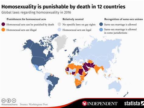 Homosexuality Scale Telegraph