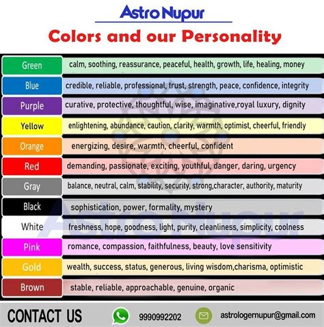 Colors And Our Personality Vedic Astrology Charts Astrology