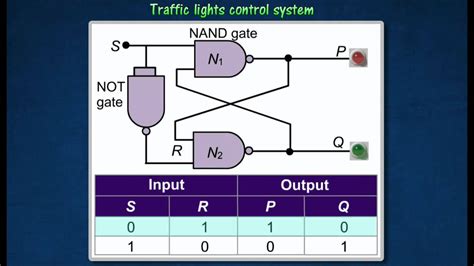 44 Applications Of Logic Gates In Control Systems Youtube