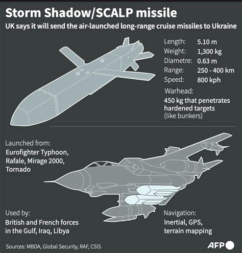 No To Nato No To War Britain Again First To Further Escalate War In