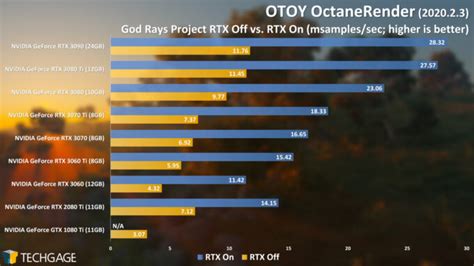 Mid Gpu Rendering Performance Arnold Blender Keyshot