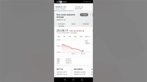 Sex Nifty 4 Down Youtube