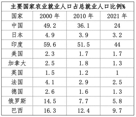 中国人口和粮食安全报告2023版 腾讯新闻