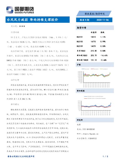 橡胶晨报：台风风力减弱，降雨持续支撑胶价