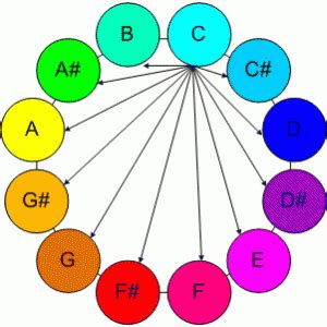 Autism Traits In Absolute Pitch Musicians Music Psychology