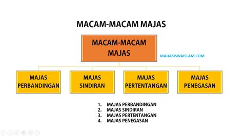 Macam Macam Majas Beserta Pengertian Dan Contohnya