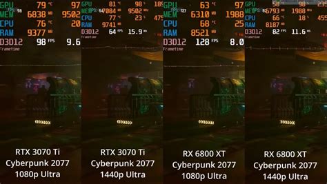 RX 6800 XT Vs RTX 3070 Ti Gaming Benchmarks Tech4Gamers Atelier