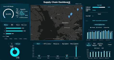 Procurement Report And Dashboard Templates Metrics And Tools Finereport