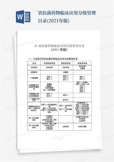 省抗菌药物临床应用分级管理目录2021年版word模板下载编号qekkzrnd熊猫办公