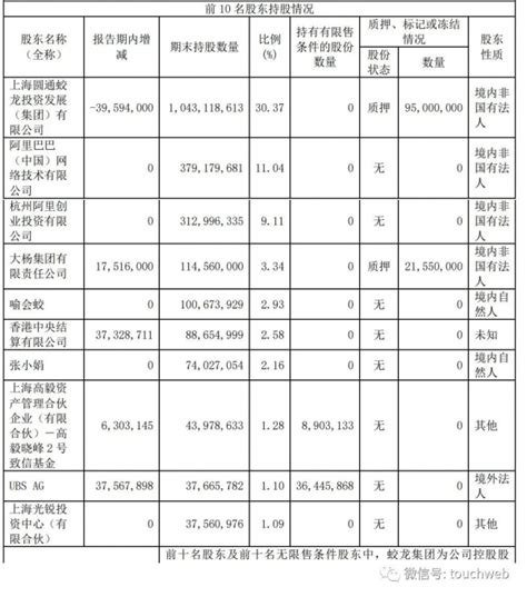 圆通快递上半年营收251亿！净利大增1747