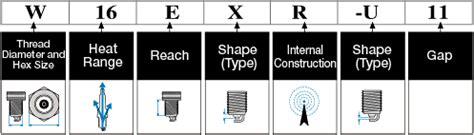 Spark plug gap chart - Torque Advisor