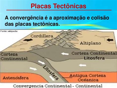 Principais Placas Tect Nicas Nome E Resumo Mundo Ecologia