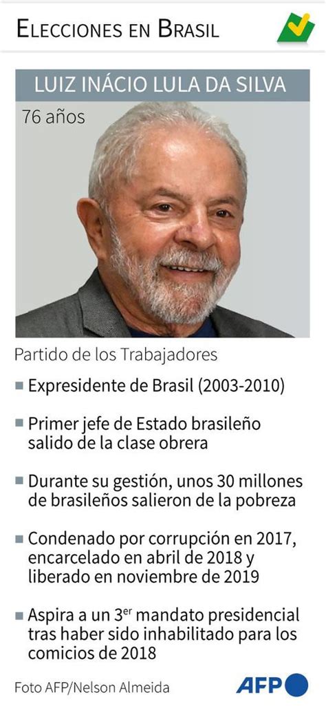 Elecciones Brasil 2022 Lula Da Silva El Expresidente Brasileño Que