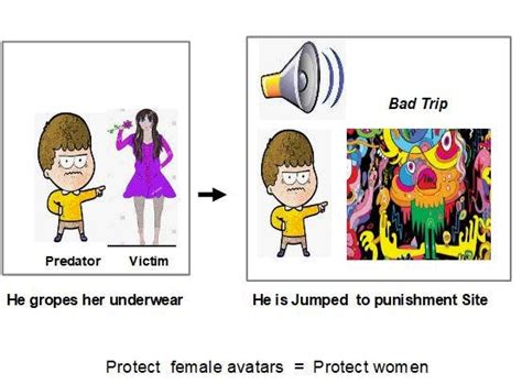 3 Patent Pending Ways To Fight Sexual Harassment In The Metaverse