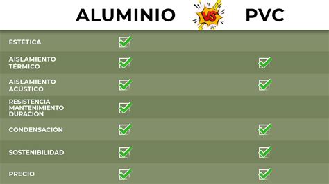 Ventanas De Aluminio Vs Pvc Cu L Elegir Milcuatrocincuenta