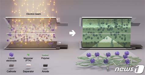 원자력연 전자빔 이용한 반고체 배터리 대량 생산 원팟 기술 개발