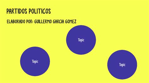 Partidos Politicos By Guillermo Garcia On Prezi