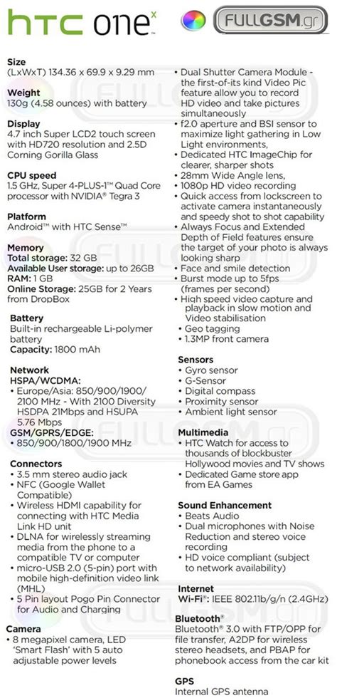 Ghz Nvidia Tegra Cpu Htc One X