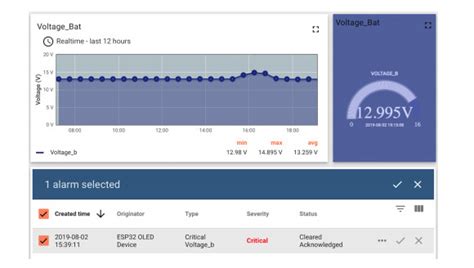 Design And Implementation Of A Low Cost Open Source Iot Based Scada