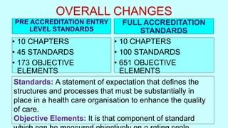 PRESENTATION NABH ENTRY LEVEL CERTIFICATION FOR HOSPITALS Pptx