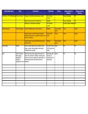 MGT 440 T4Communication Template CN Xlsx Stakeholder Name Role Dirk