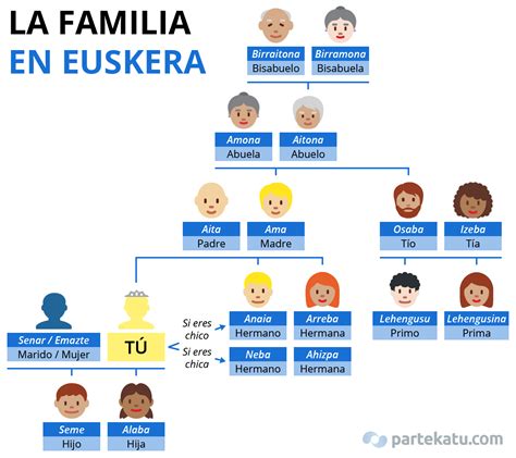 Introducir 55 Imagen Padre En Euskera Abzlocal Mx