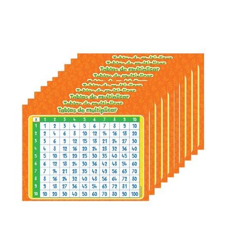 Pin By Isaac Mayitas Espinosa On Matematicas Periodic Table Diagram