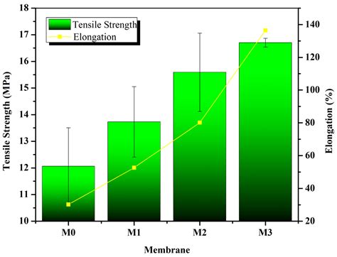 Chemengineering Free Full Text The Effectiveness Of Polyvinylidene