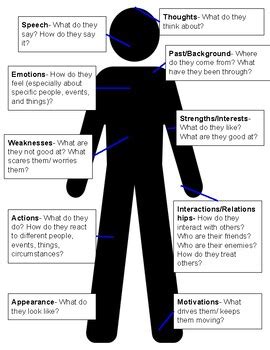 Analyzing Characterization Graphic Organizer By Schooled By Miss T