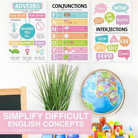 Hadley Designs 12 Colorful Parts Of Speech Posters For Classroom