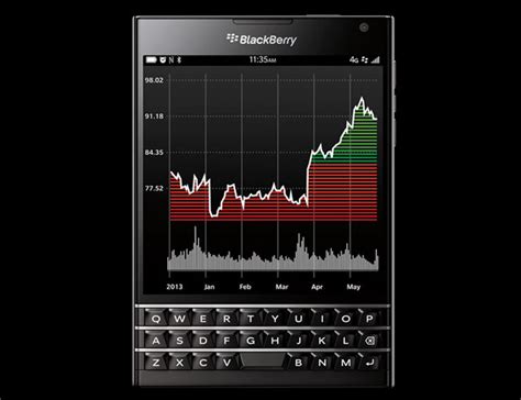 Vulture takes BlackBerry's Passport through customs • The Register