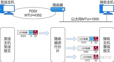 71张图详解ip 地址、ip 路由、分片和重组、三层转发、arp、icmp 知乎