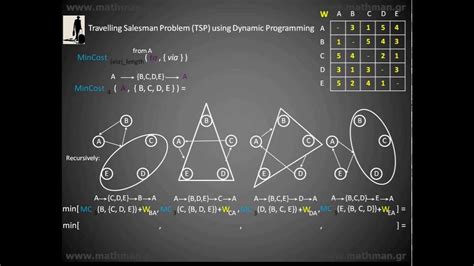 Travelling Salesman Problem Youtube