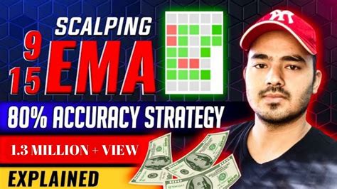 Scalping Strategy And Ema Strategy The Trade Room English