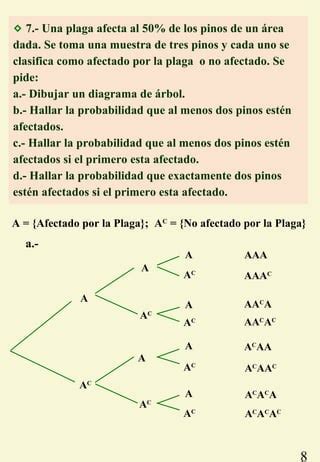 Probabilidad PDF