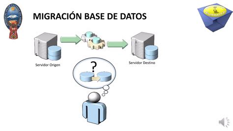 Migracion Bases De Datos Ppt