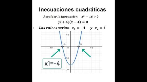 CÓmo Resolver Una InecuaciÓn CuadrÁtica Youtube