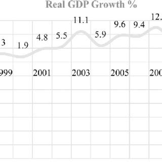 Georgia: Real GDP growth, 1993–2014. Source: Based on IMF World... | Download Scientific Diagram