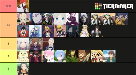 The Real Isekai Quartet Power Tier List Community Rankings TierMaker