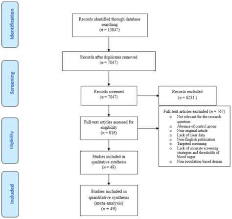 Applying WHO2013 Diagnostic Criteria For Gestational 55 OFF