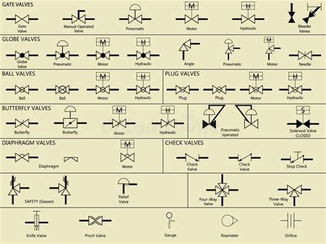 Simbologia Valvulas De Control Hidraulica Ingenieria Diagrama De Porn